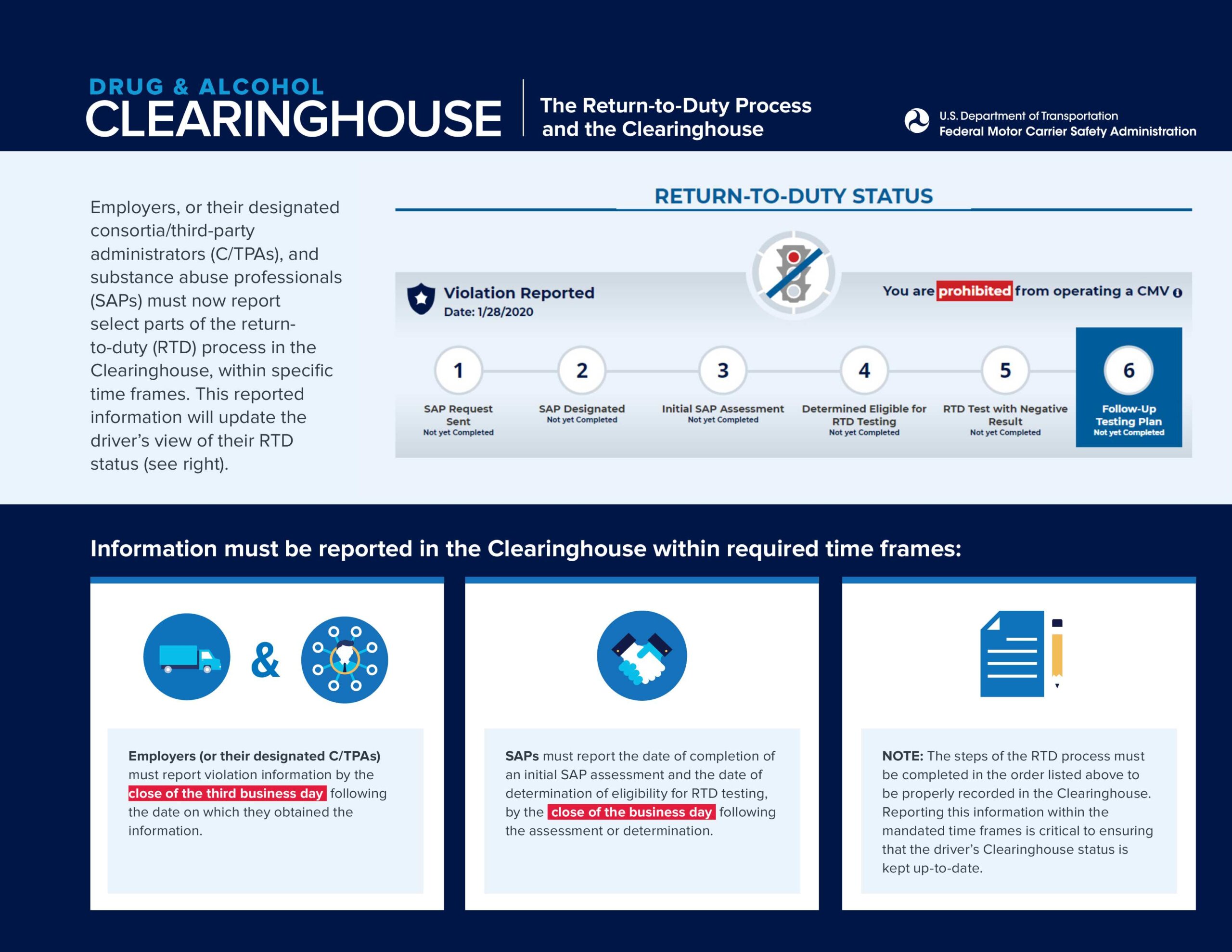 The Return-to-Duty Process and the Clearinghouse pg 1